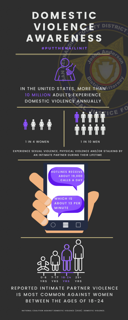 District Attorney S Office Is Putting The Nail To Domestic Violence In