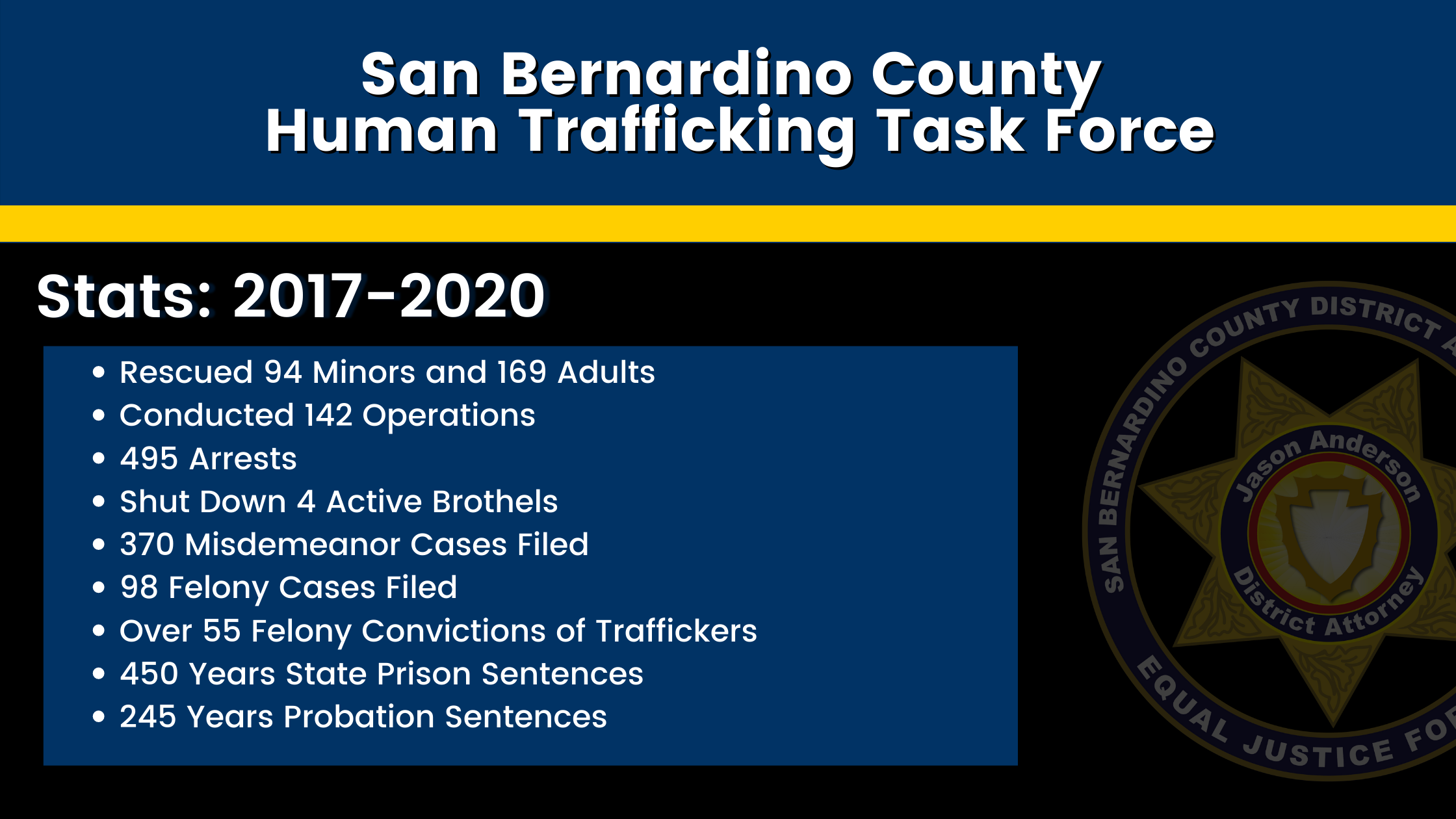 Human Trafficking Task Force statistics